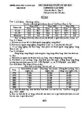 Thi chọn đội tuyển dự thi học  sinh giỏi cấp tỉnh môn thi địa lí - Lớp 9